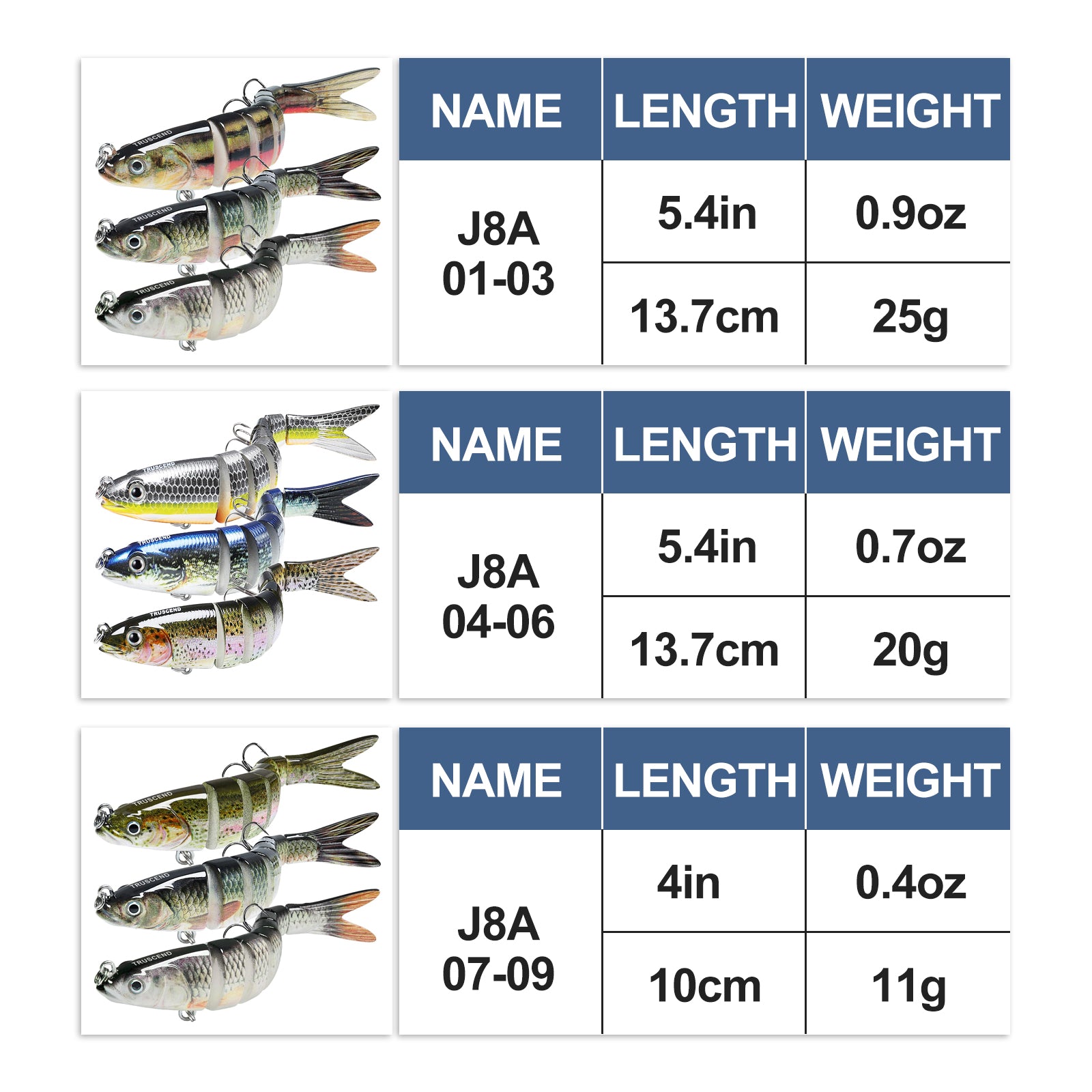 Multi-Segmented Jointed Swimbait Fishing Lures - Kiaoa