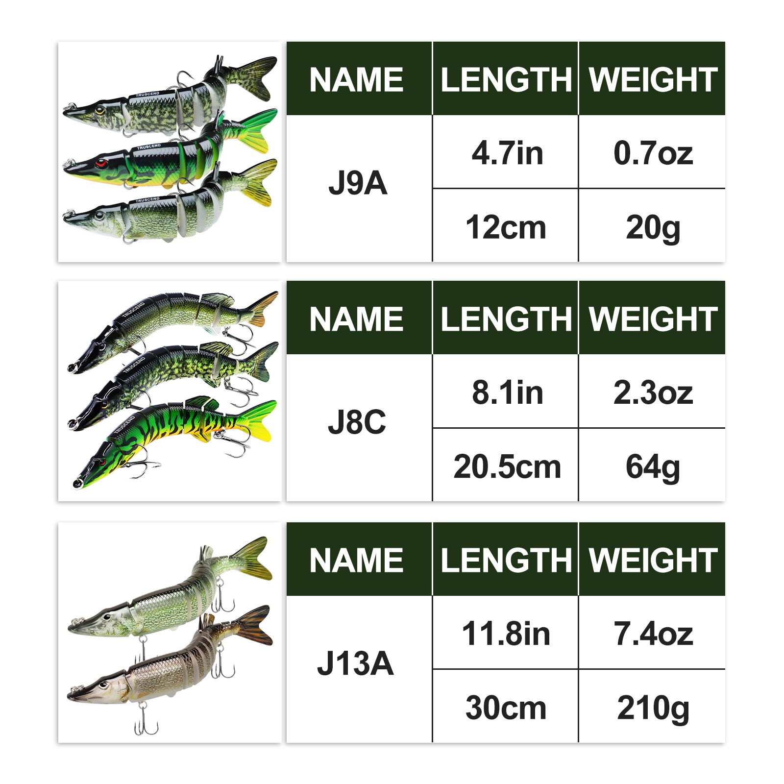 Bionic Pike Fishing Lure Jointed Swimbait - Kiaoa