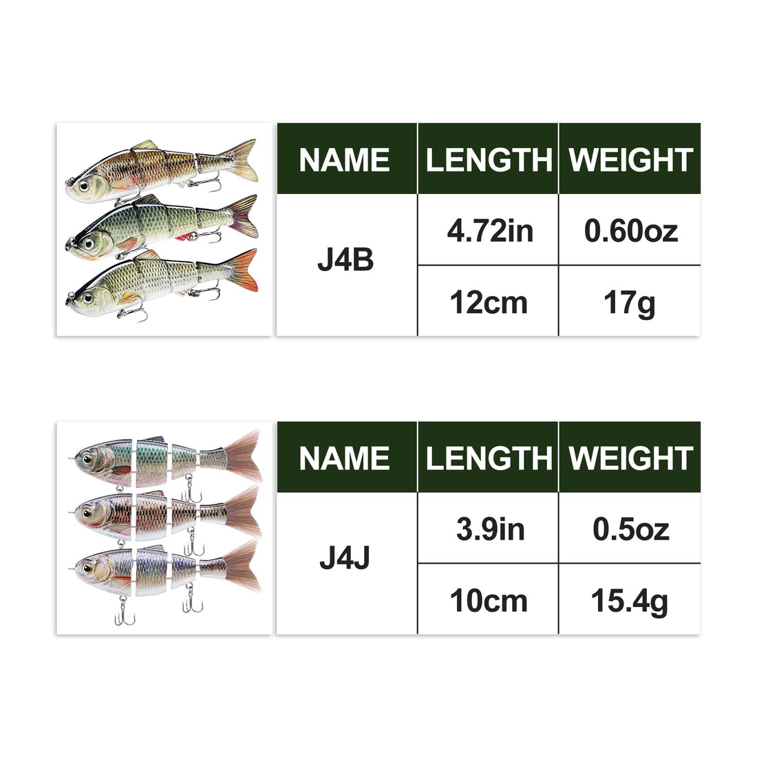 TRUSCEND 4 Segmented Lure Metal Jointed Swimbait for Bass - Truscend Fishing