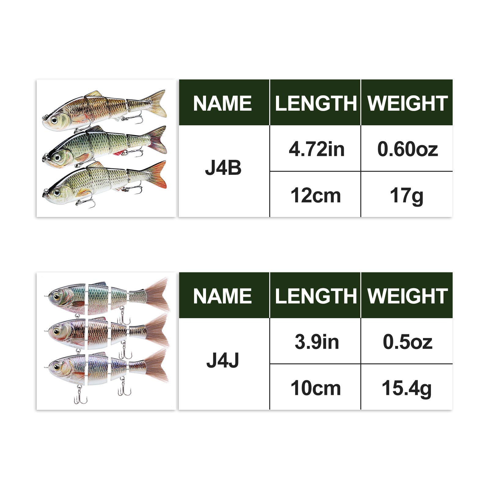 Metal Jointed Swimbait - Kiaoa